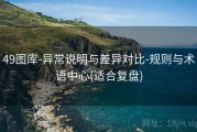 49图库-异常说明与差异对比-规则与术语中心(适合复盘)