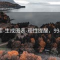 99图库-生成图表-理性提醒，99a 图片
