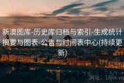 新澳图库-历史库归档与索引-生成统计摘要与图表-公告与时间表中心(持续更新)